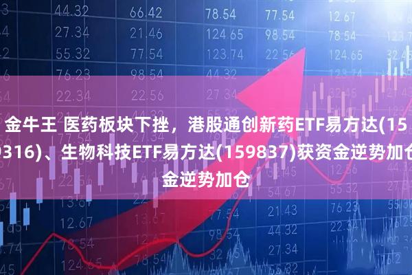 金牛王 医药板块下挫，港股通创新药ETF易方达(159316)、生物科技ETF易方达(159837)获资金逆势加仓